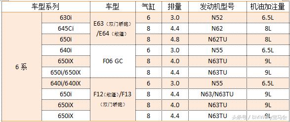法系涡轮增压发动机烧机油吗,为什么涡轮增压发动机容易烧机油