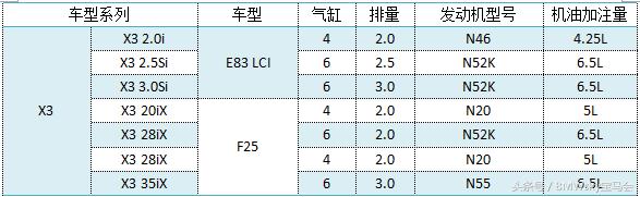 涡轮增压发动机烧机油解决方法,为什么涡轮增压发动机容易烧机油