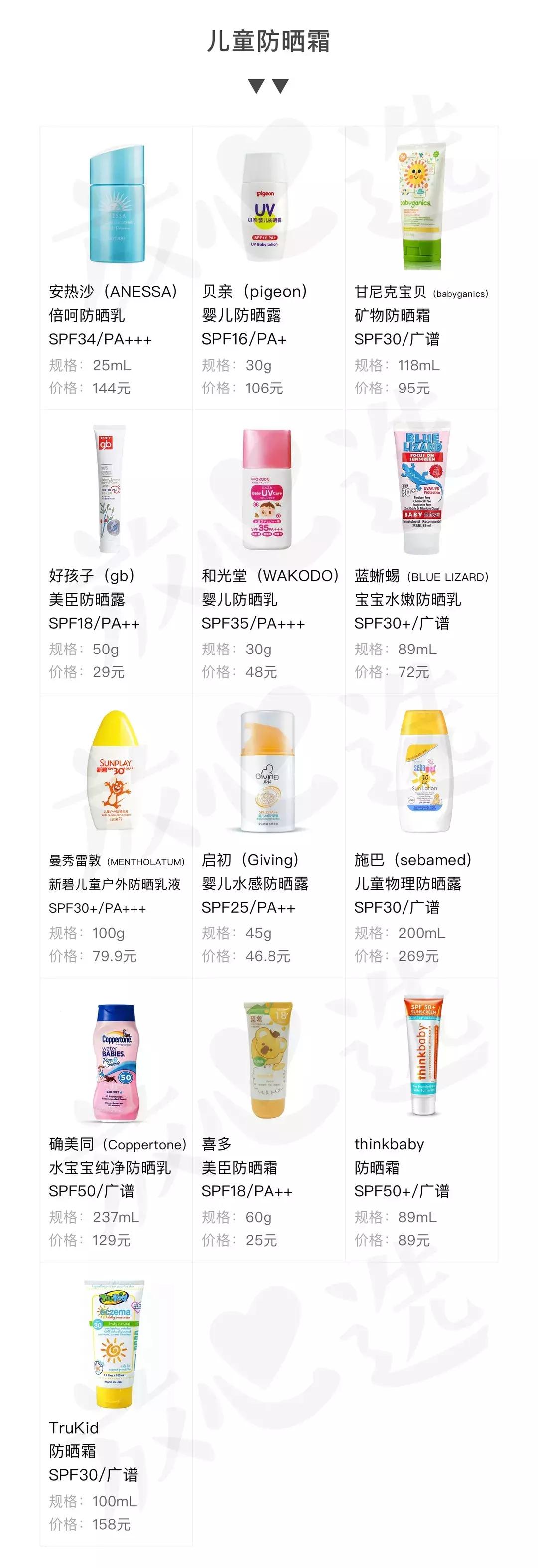 儿童防晒霜12-15岁不美白,儿童防晒霜3-12测评