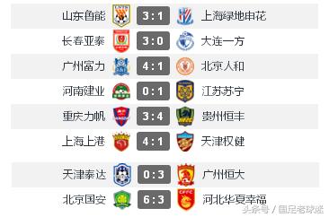 中超乱改U23政策第15轮比赛猛轰37球创造历史