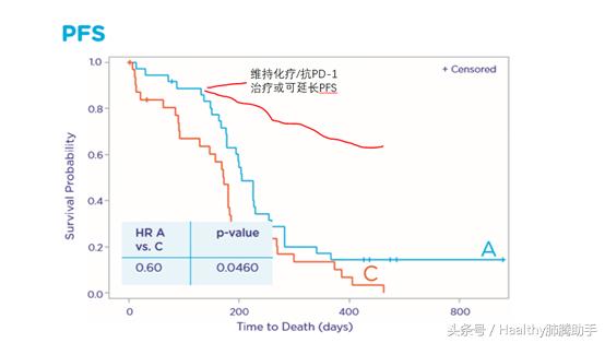 联合疗法肿瘤变小,联合治疗趋势图