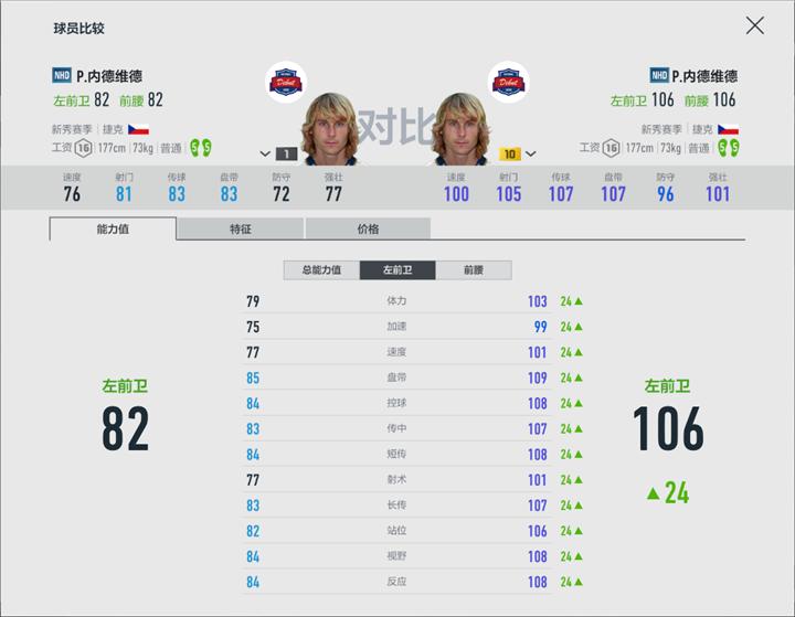 fifaonline4直塞流阵型,fifaonline4直塞流战术板