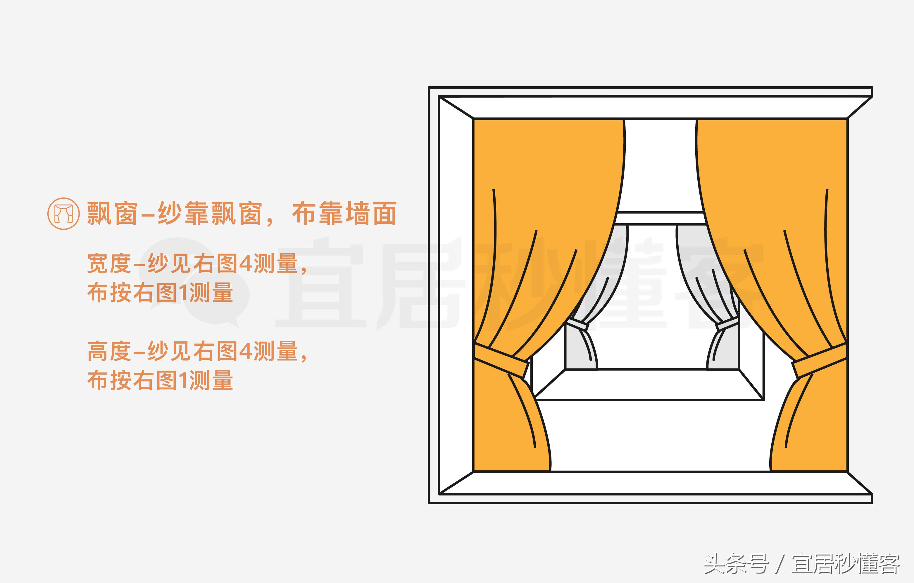 避过所有的坑最后别败在窗帘上,装修时不考虑窗帘结果后悔了