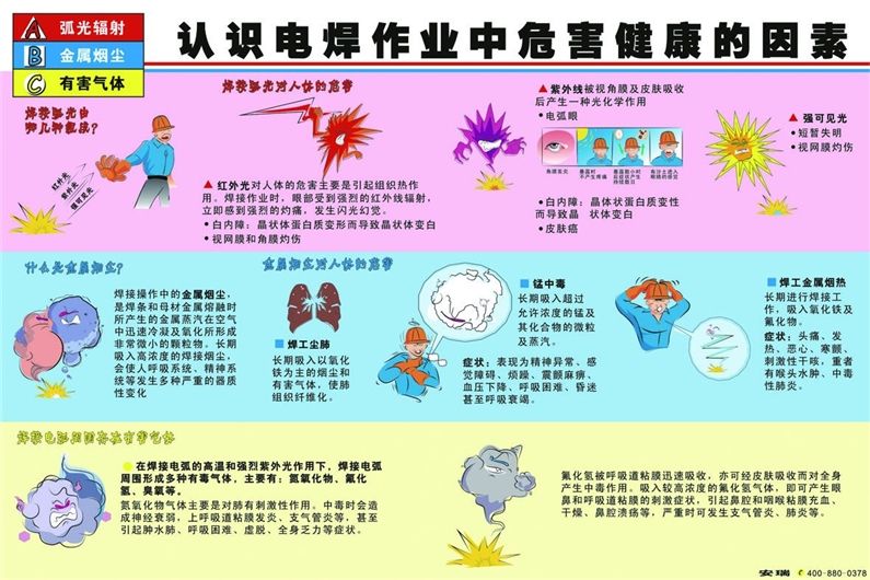 焊工职业伤害与预防,电焊工的应知应会清单