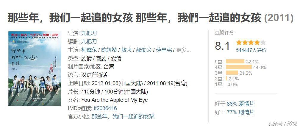 8年内无敌手！这片是99%姑娘都YY过的终极梦想！