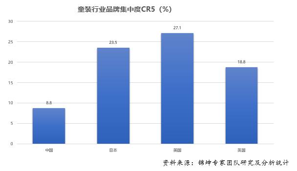 森马牵手北美童装巨头,森马收购的童装品牌有哪些