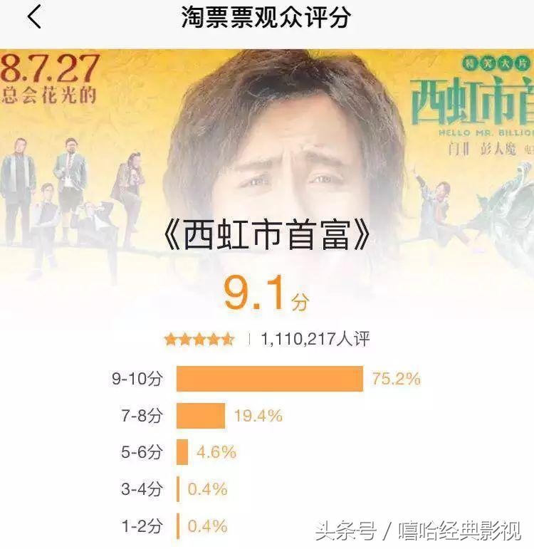 花光10个亿的条件,花光十个亿的流程