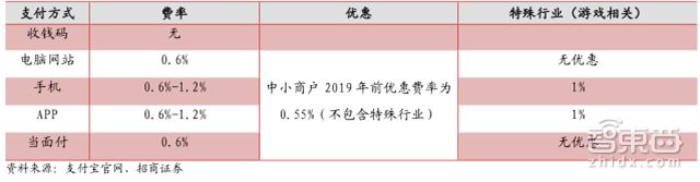 马云谈蚂蚁金服上市,马云蚂蚁金服上市后市值