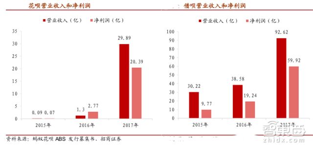 马云谈蚂蚁金服上市,马云蚂蚁金服上市后市值