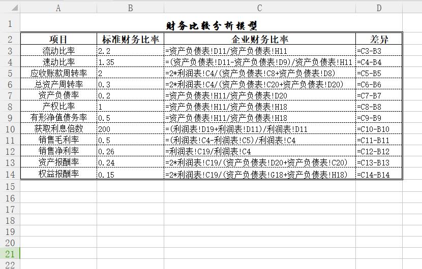 用excel做费用明细报表模板,财务报表分析模板excel
