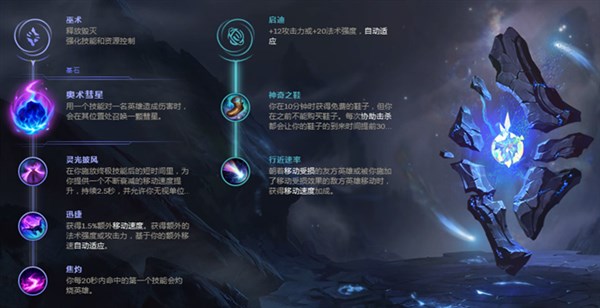 lol奥拉夫新版本打野教学,lol无脑强势的英雄