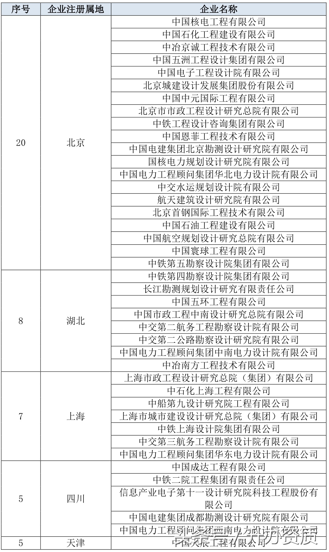 四川各市大比拼,四川各大院校比拼