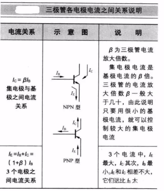 三极管元件符号,三极管字母符号