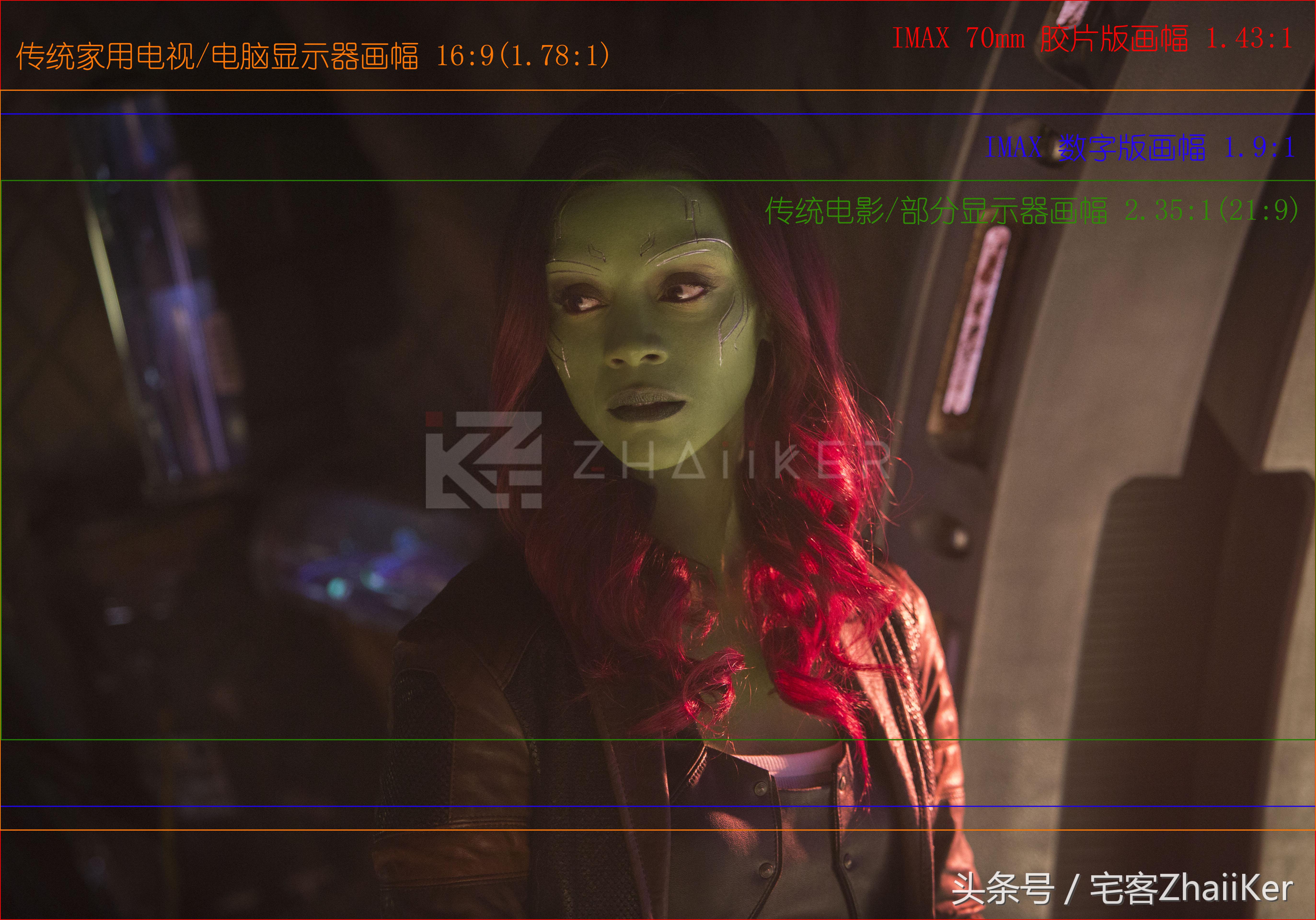 imax画幅和普通画幅对比,imax画幅在哪里看