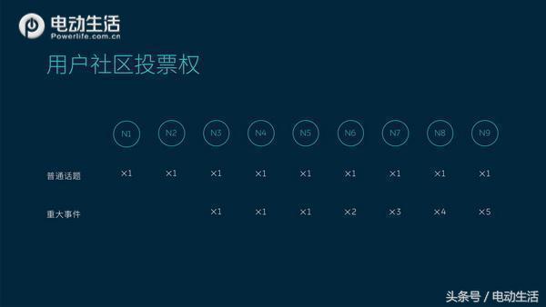 交车进度详情,蔚来交车仪式合肥交付中心