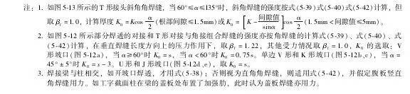 焊接接头坡口怎么选择,焊接接头形式和坡口形式有哪些