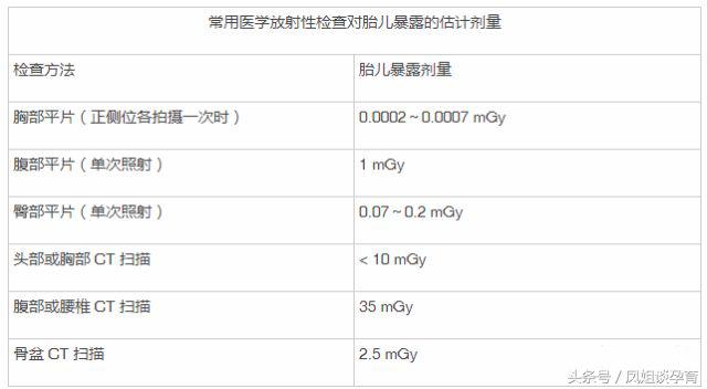 孕妈怀孕看b超以为是双胞胎,孕妈检查怀了五胞胎