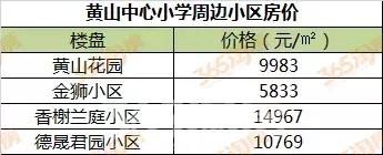 徐州学区房价格一般是多少,徐州星光小学施教区范围