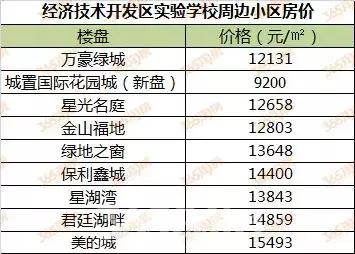 徐州学区房价格一般是多少,徐州星光小学施教区范围