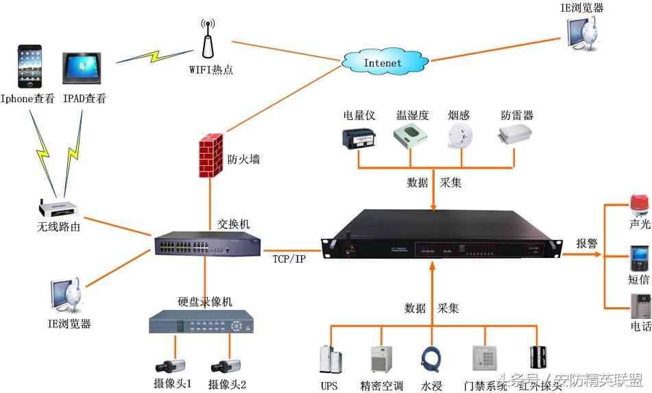 模块化机房机柜规划和布线报价,数据中心机房设计方案及流程