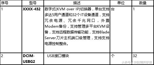 模块化机房机柜规划和布线报价,数据中心机房设计方案及流程