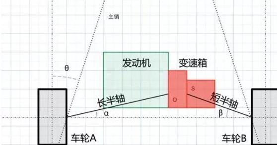 polo发动机编码不正确,09年大众polo发动机是不是歪的