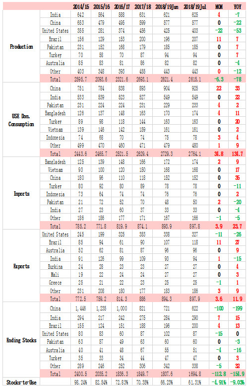 棉花期货郑棉跟随美棉涨跌,棉花郑棉期货最新走势图
