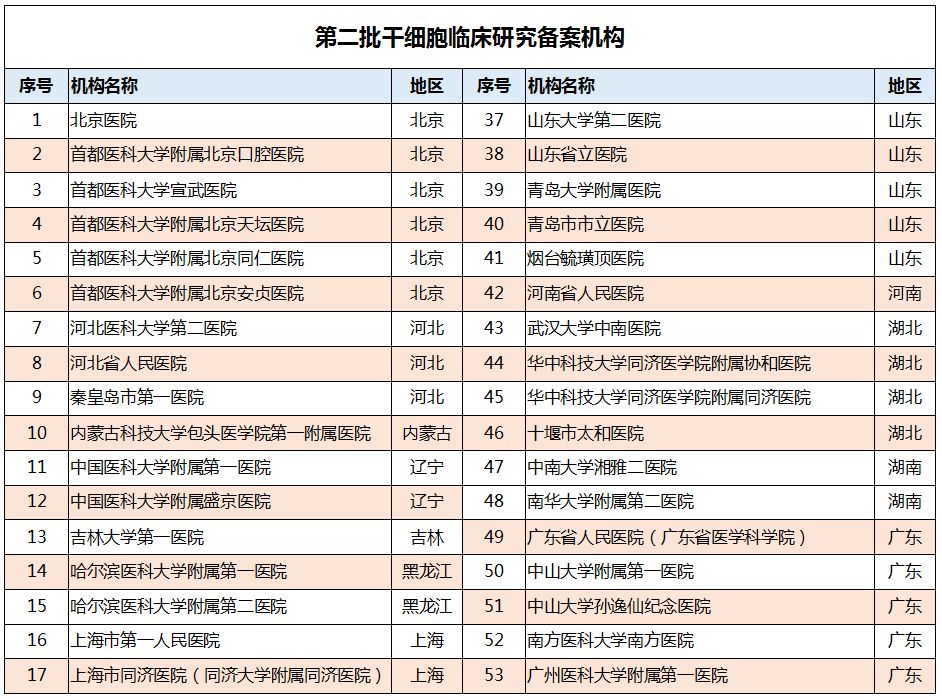 干细胞疗法骗局视频,杭州干细胞疗法新骗术