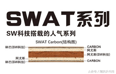 「精英聊器材」TSPSWAT,用事实诠释何为“特殊*器武**与战术”
