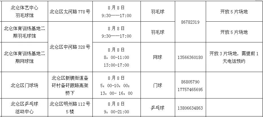 宁波体育中心足球场对外开放吗,宁波体育中心最近活动