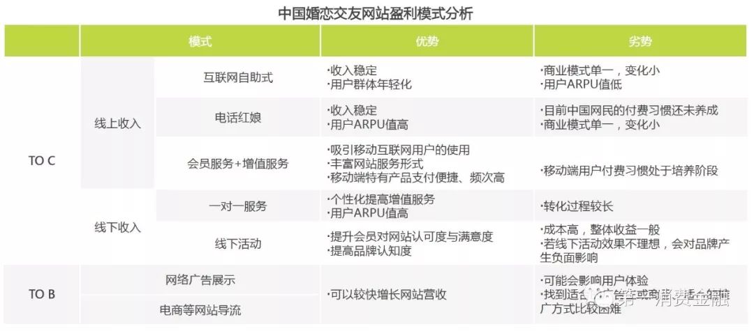 这家公司*款贷**给你谈恋爱，有3.1亿注册用户，拟参股消费金融公司