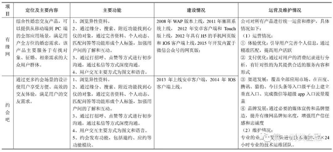 这家公司*款贷**给你谈恋爱,有3.1亿注册用户,拟参股消费金融公司