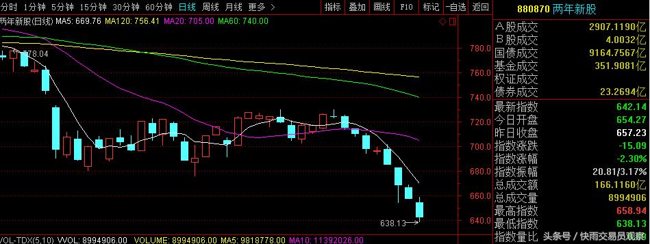 a股k线常见经验,a股奇葩股票图片