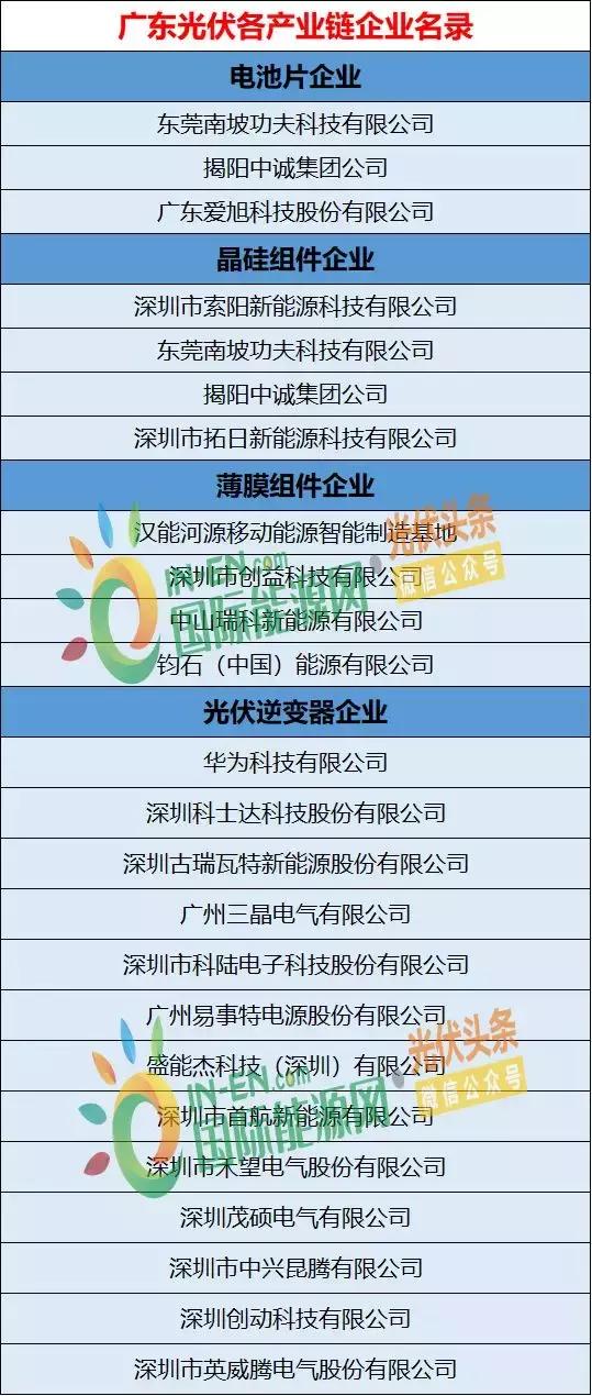 广东光伏资源丰富吗,光伏发电广东地区