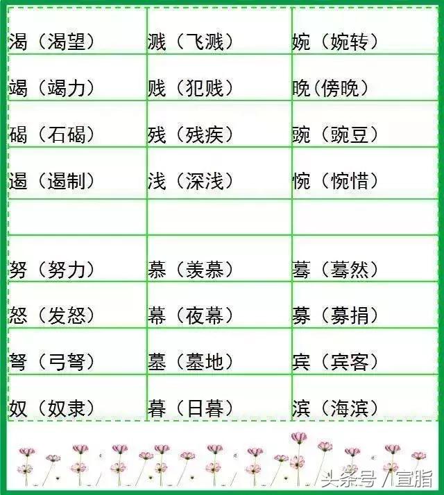 小学语文字词预习,山东小学语文字词汇总