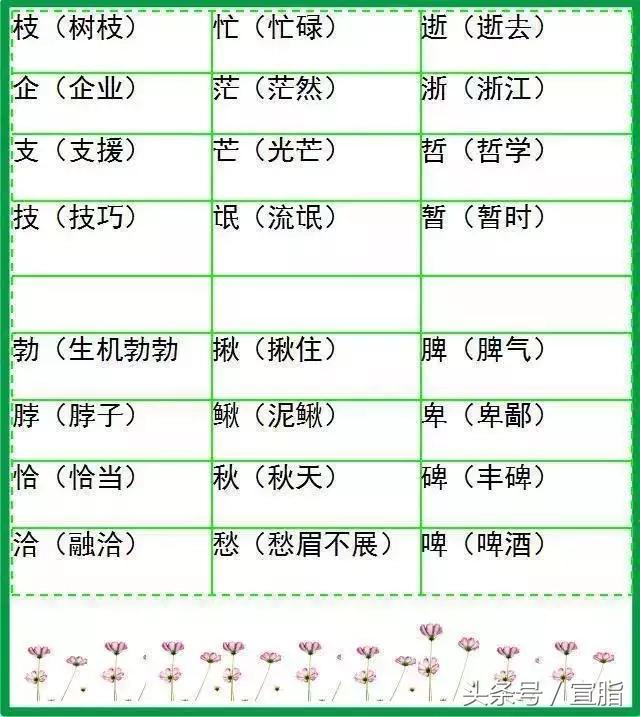 小学语文字词预习,山东小学语文字词汇总