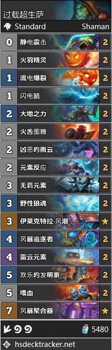 炉石传说机械克苏恩牌组,炉石传说德鲁伊新版本机械克苏恩