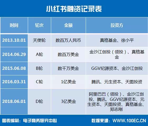 小红书不卑不亢,小红书恃美而骄