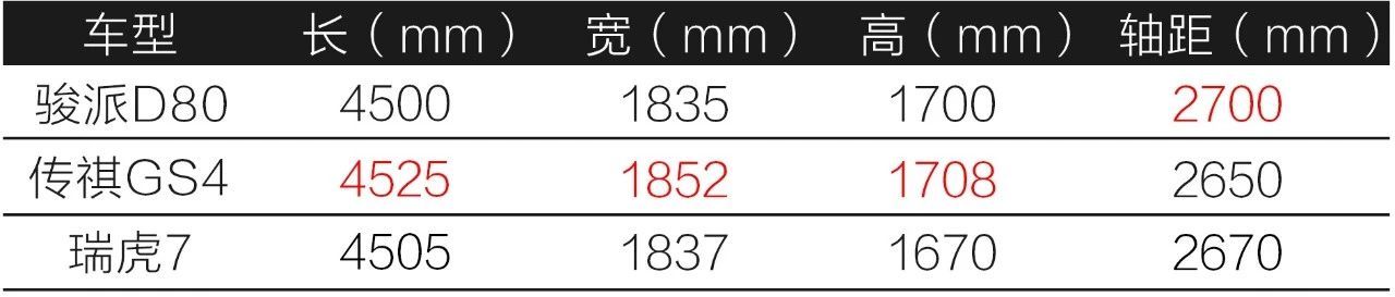 骏派d80有几种配置,新骏派d80尺寸