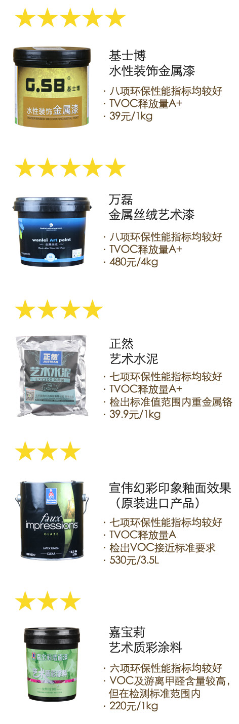 无甲醛的艺术漆有哪些,艺术漆十环认证