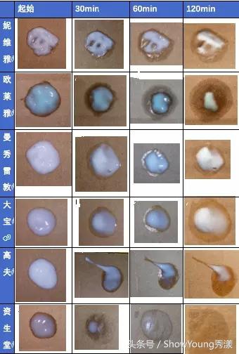 一瓶搞定!百元内男士护肤品买这6款就对了!