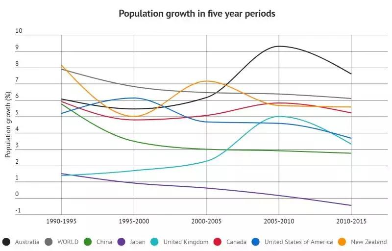 澳洲女性总人口,澳洲人口创纪录