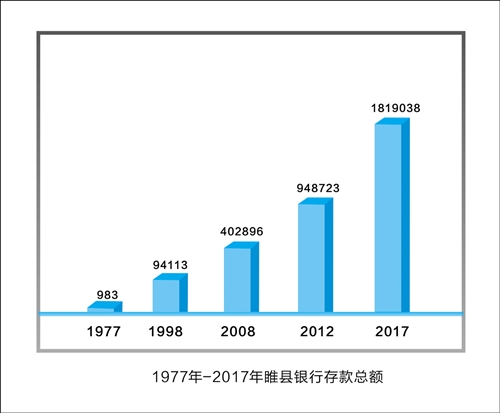 中原水城发展,奋进新时代中原更精彩