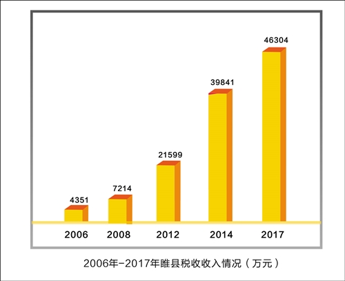 中原水城发展,奋进新时代中原更精彩