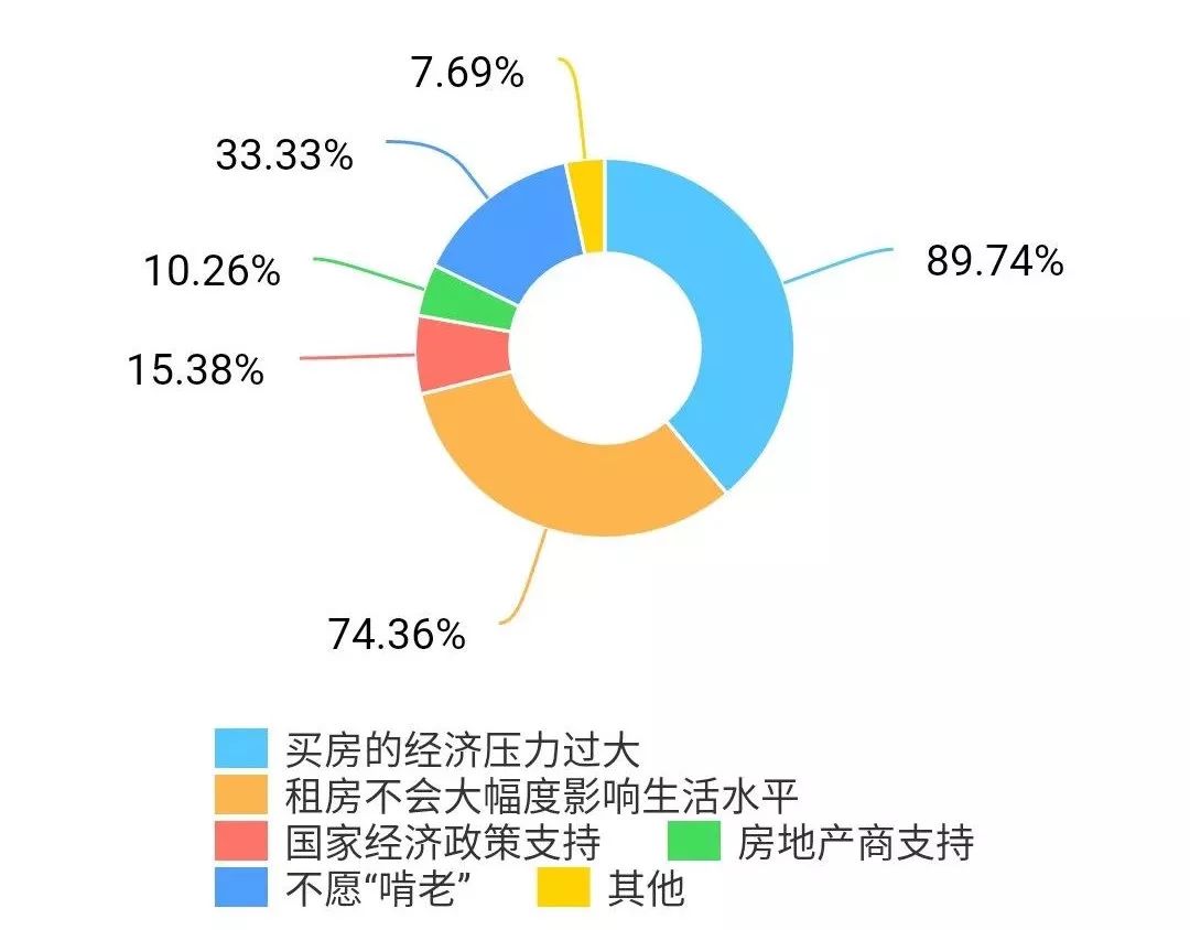 绍兴单身95后,95后年轻人的租房