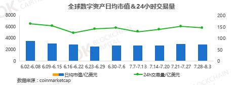2020区块链每日简报,区块链行情干货