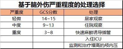 宝宝摔下床无事的表现,婴儿摔下来脑震荡症状是什么