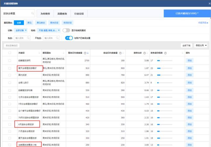 seo关键词挖掘方法总结,seo关键词挖掘工具站长
