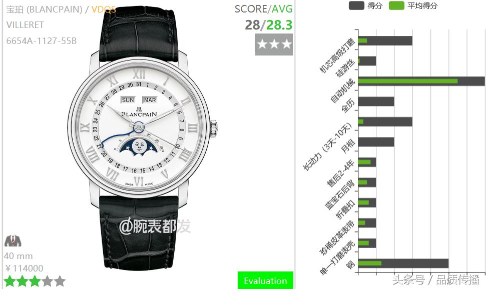 劳力士手表和万国手表哪个好看点 (劳力士手表和万国手表哪个好一些)