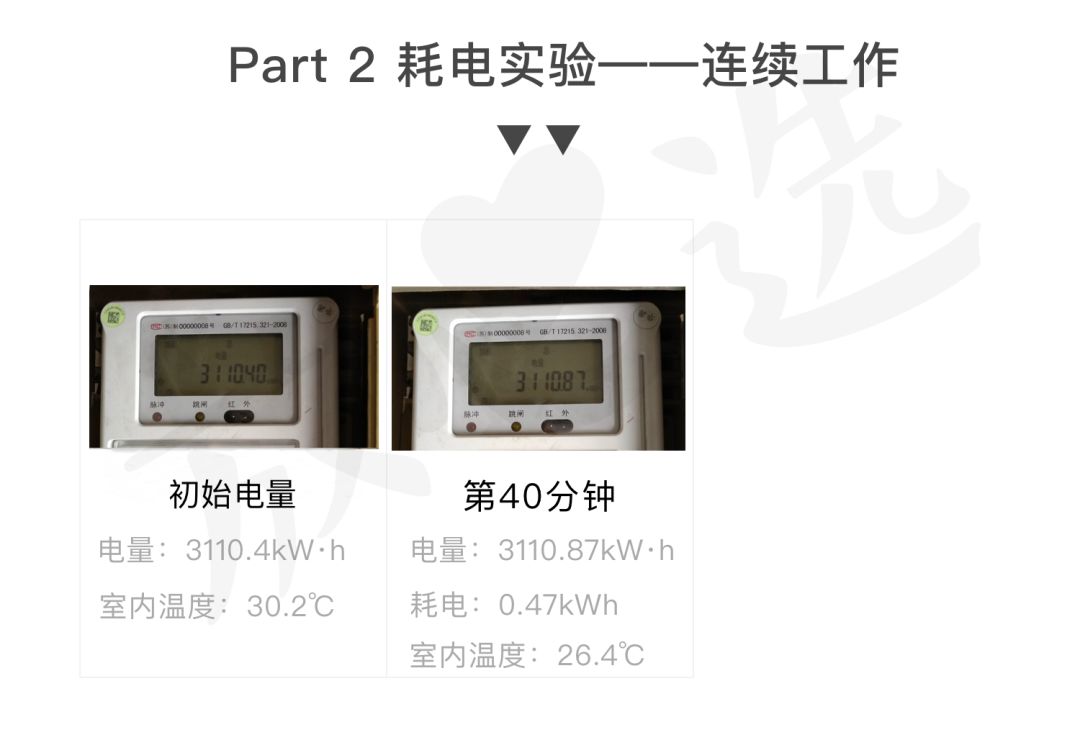 空调应该怎么用才省电,空调如何使用才更省电